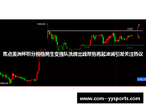 焦点美洲杯积分榜格局生变强队洗牌出线形势再起波澜引发关注热议 焦点美洲杯积分榜格局生变强队洗牌出线形势再起波澜引发关注热议