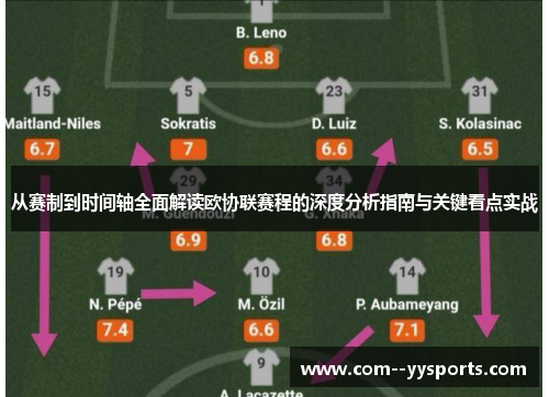 从赛制到时间轴全面解读欧协联赛程的深度分析指南与关键看点实战 从赛制到时间轴全面解读欧协联赛程的深度分析指南与关键看点实战
