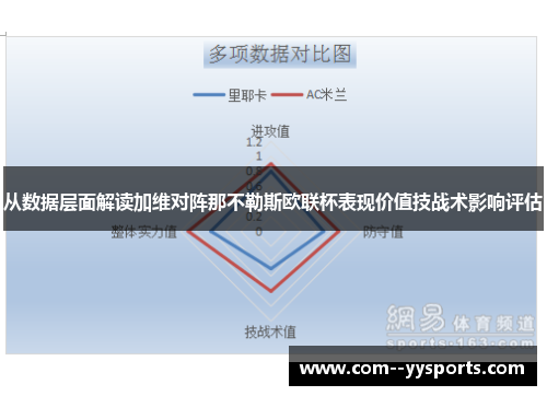 从数据层面解读加维对阵那不勒斯欧联杯表现价值技战术影响评估