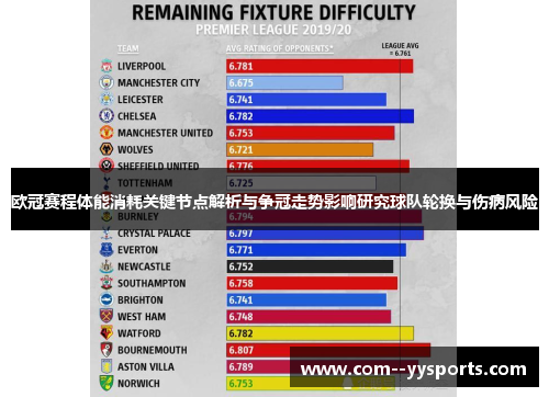 欧冠赛程体能消耗关键节点解析与争冠走势影响研究球队轮换与伤病风险