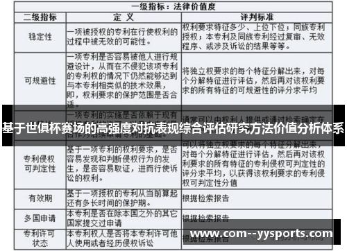基于世俱杯赛场的高强度对抗表现综合评估研究方法价值分析体系