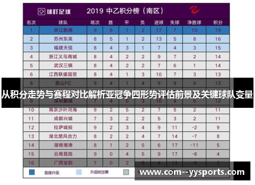 从积分走势与赛程对比解析亚冠争四形势评估前景及关键球队变量