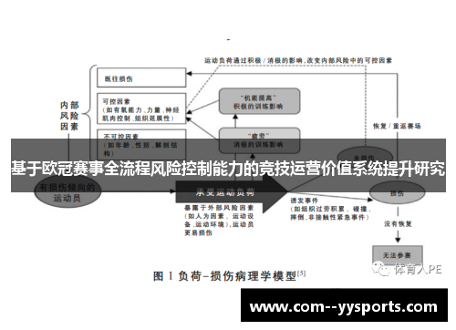 基于欧冠赛事全流程风险控制能力的竞技运营价值系统提升研究
