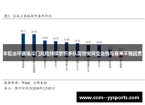 本轮法甲赛场冷门风险持续累积多队需警惕突变走势与赛果不稳因素
