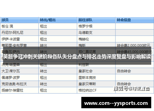 英超争冠冲刺关键阶段各队失分盘点与排名走势深度复盘与影响解读